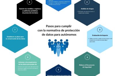 que debes saber sobre la proteccion de datos si eres autonomo