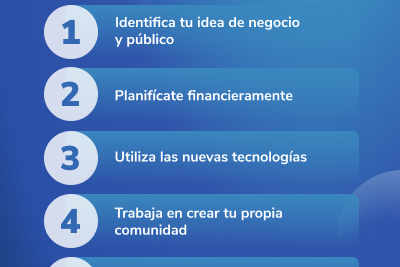 que son negocios digitales y como iniciarlos