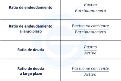 ratio de solvencia formula interpretacion y ejemplos