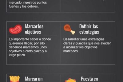 receta para elaborar un plan marketing online