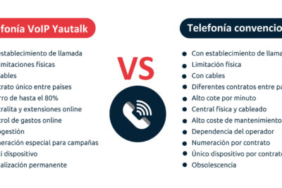 ventajas de la telefonia ip