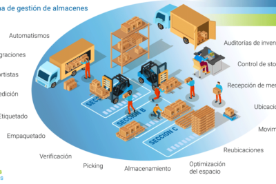 ventajas de usar un sga para su almacen