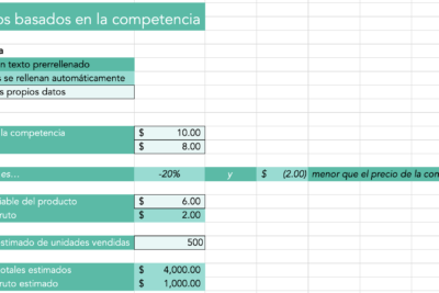 como calcular los costos de lanzamiento de la empresa