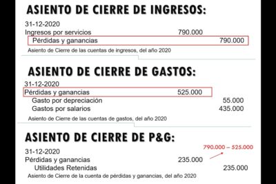 el asiento de cierre en contabilidad con ejemplos