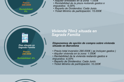 existe la inversion sin riesgo en el crowdfunding inmobiliario