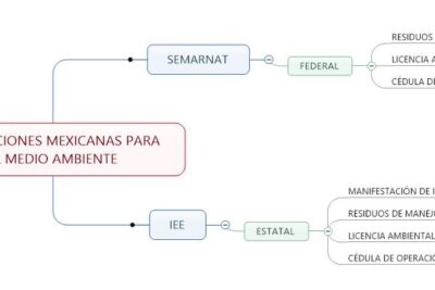 la legislacion ambiental que debe cumplir toda empresa