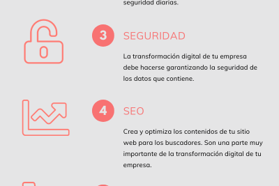 pasos para digitalizar una empresa