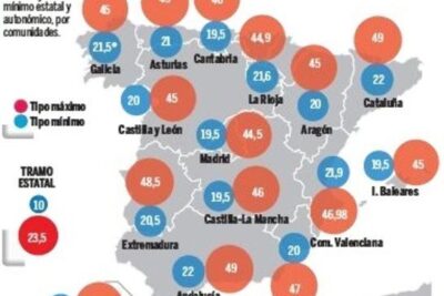 principales impuestos autonomicos