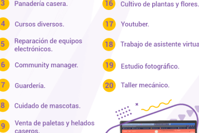 10 ideas de negocios que te pueden ayudar a emprender