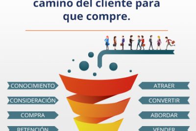 8 estrategias efectivas de email marketing para aumentar las conversiones en un e commerce