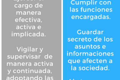 administrador solidario mancomunado y unico diferencias y preguntas frecuentes