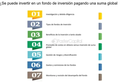 como contabilizar una inversion en etf segun el plan pymes