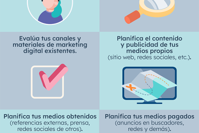 como crear una estrategia de ventas para tu publicidad en internet