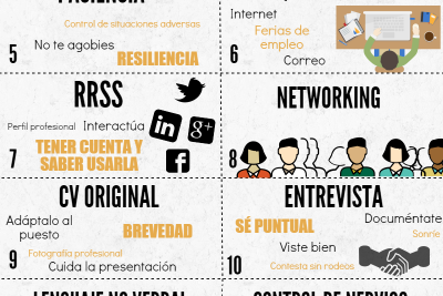 consejos para encontrar empleo