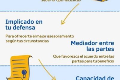 cuando debemos acudir a un abogado experto en divorcios