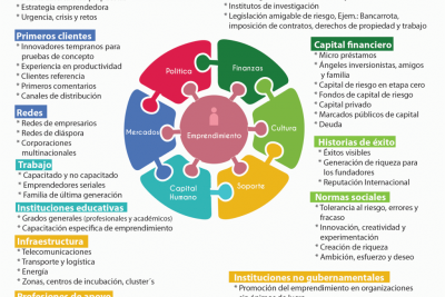 ecosistema de emprendimiento e innovacion que es y quienes participan