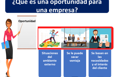las oportunidades de negocio con empresas de nueva creacion