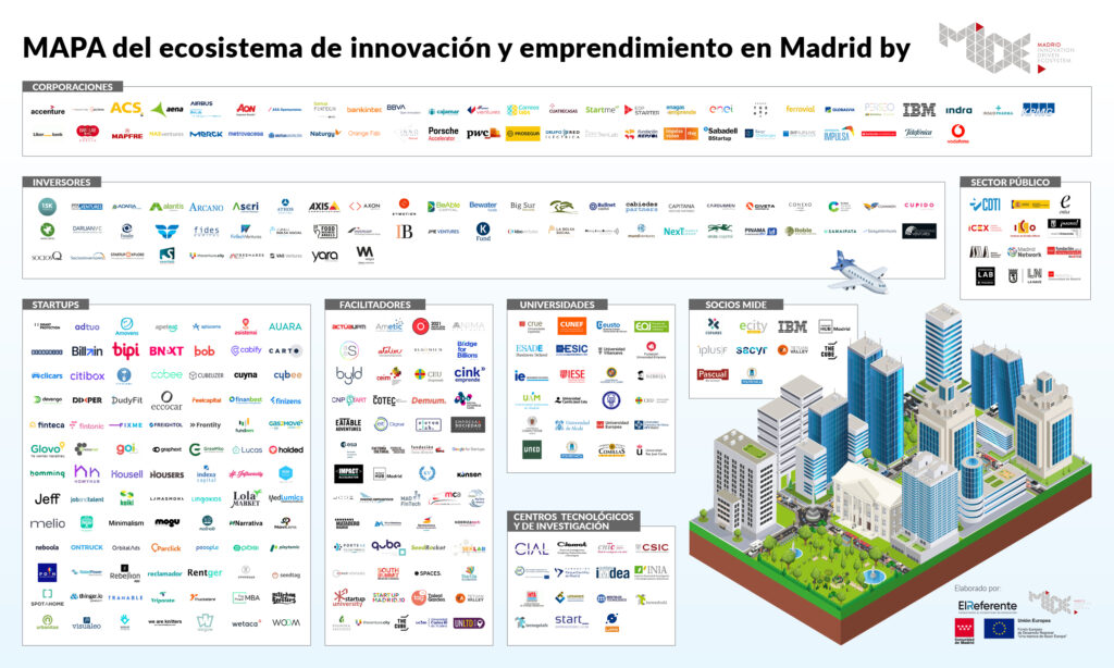 madrid emprende promueve el ecosistema de emprendimiento