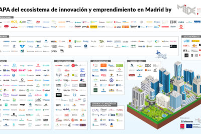 madrid emprende promueve el ecosistema de emprendimiento
