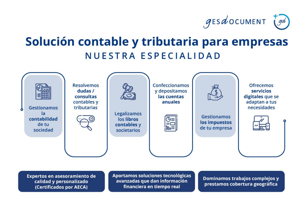 ¿Por qué necesito asesoramiento fiscal y contable para mi negocio? 1 por que necesito asesoramiento fiscal y contable para mi negocio