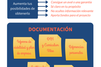 prestamos para el emprendimiento