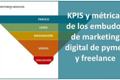 principales kpis de las acciones de marketing cuando vas a emprender