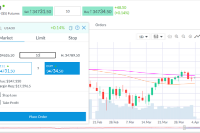 razones para operar en el futuro e mini dow jones