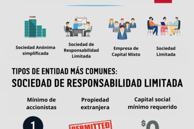 actividades economicas cual escoger a la hora de crear empresa en colombia