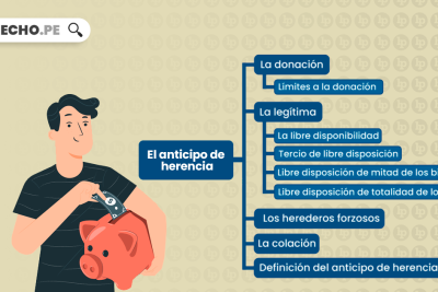 anticipo definicion varias clases y ejemplos