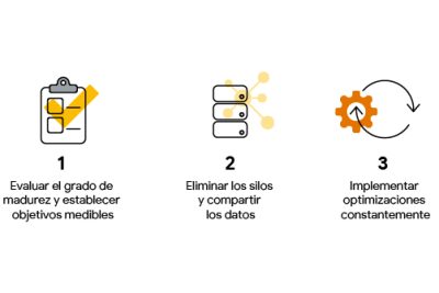 como adaptar tu e commerce para el futuro