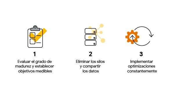 ¿Cómo adaptar tu e-commerce para el futuro? 1 como adaptar tu e commerce para el futuro