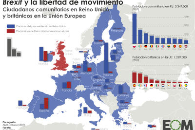 como afecta el brexit a los ciudadanos britanicos en europa