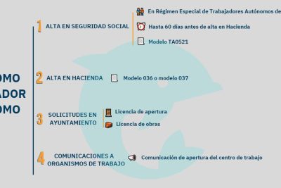 como darse de alta en autonomos