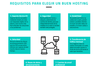 como elegir un buen servidor hosting