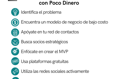 como iniciar un negocio sin dinero en linea
