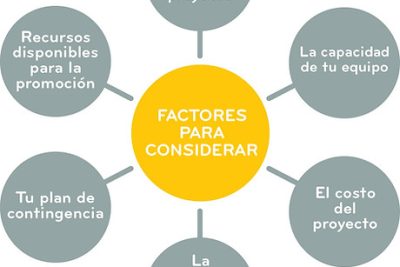 como potenciar tu campana de crowdfunding