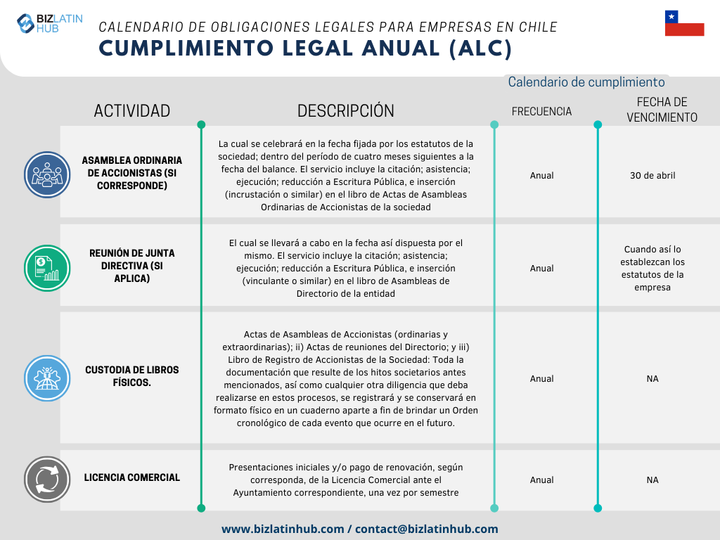 cuales son las obligaciones legales de las empresas en chile