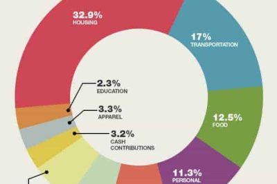 el 60 de las personas no hace balance anual de sus finanzas personales