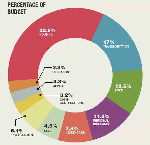 El 60% de las personas no hace balance anual de sus finanzas personales 1 el 60 de las personas no hace balance anual de sus finanzas personales