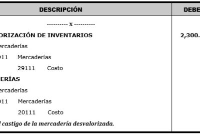 el deterioro de existencias de forma facil y con ejemplos