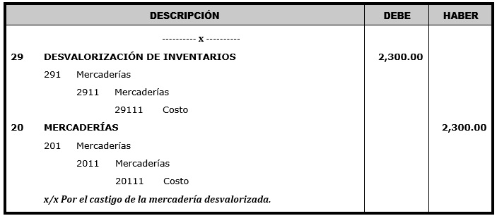 El Deterioro de Existencias de Forma Fácil y Con Ejemplos 1 el deterioro de existencias de forma facil y con ejemplos