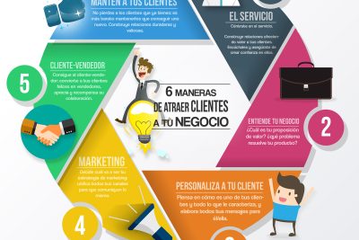 estrategias para atraer clientes a tu negocio