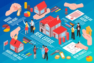 guia paso a paso para abrir un negocio inmobiliario