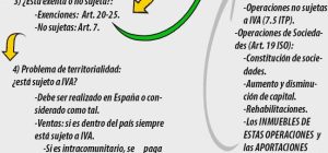 iva en espana 11 preguntas basicas