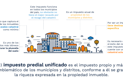 la importancia de pagar el impuesto predial en colombia