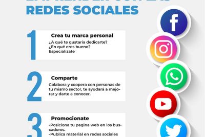 las redes sociales en tu negocio