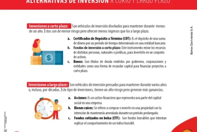 opciones de inversion a corto plazo