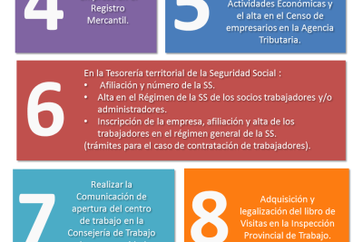pasos para constituir una sociedad