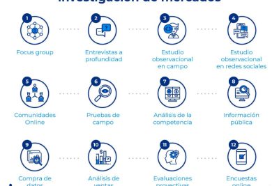 principales herramientas para el analisis empresarial