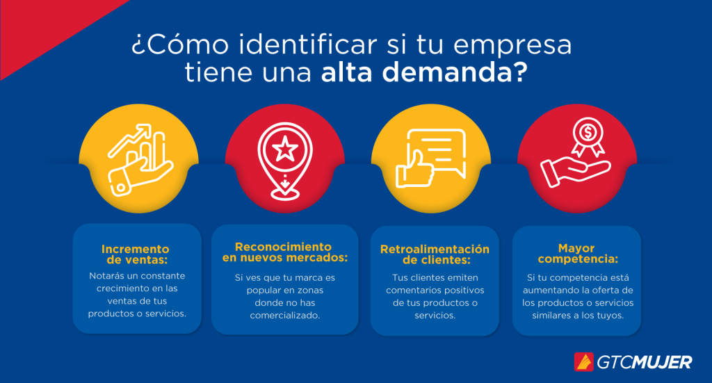 ¿Puedo expandir mi negocio si soy una Pyme? 1 puedo expandir mi negocio si soy una pyme